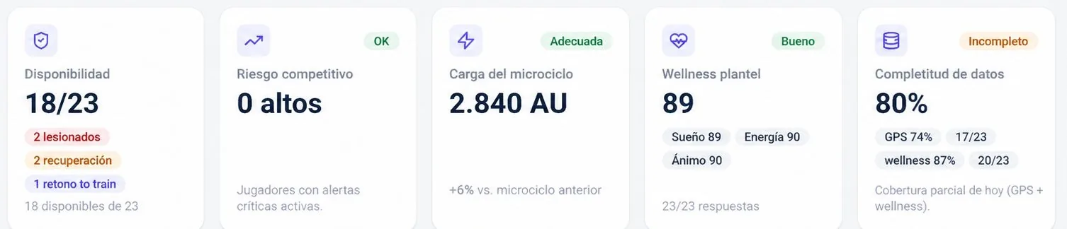 Detalle del centro de mando de SLAB: disponibilidad 18 de 23, riesgo competitivo 0 altos, carga del microciclo 2.840 AU, wellness del plantel 89 y completitud de datos 80%.