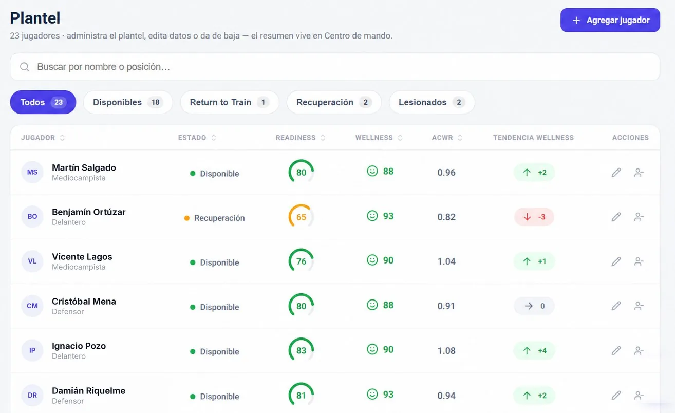Captura de la vista Plantel de SLAB: 23 jugadores filtrables por disponibles, return to train, recuperación y lesionados, con columnas de estado, readiness, wellness, ACWR y tendencia de wellness.