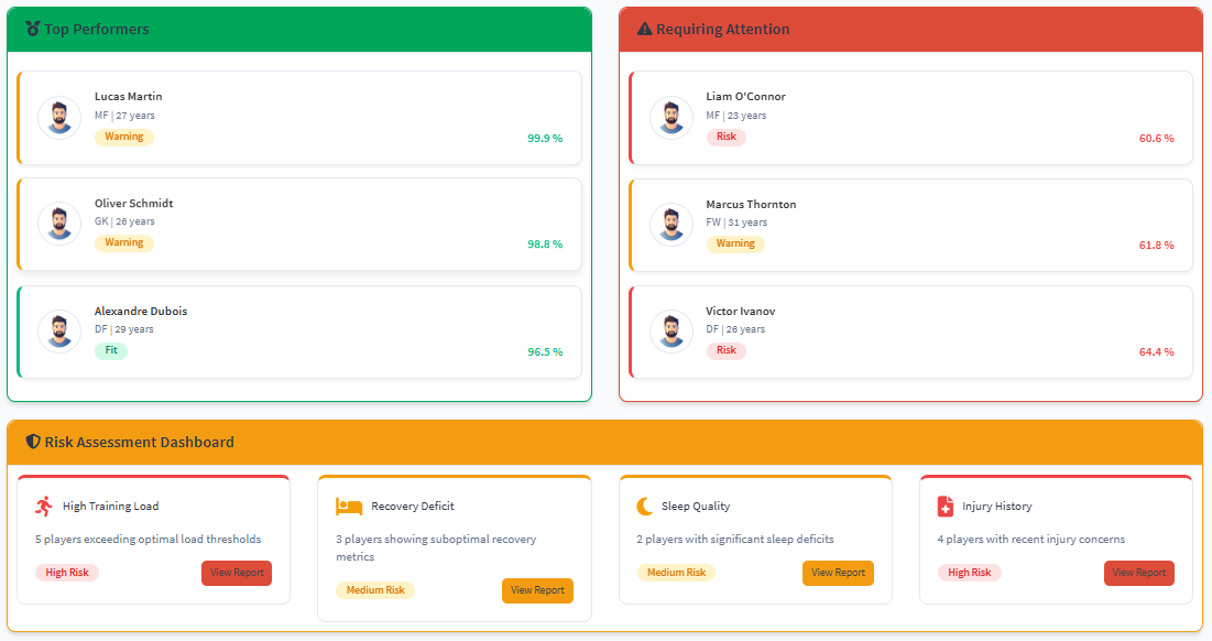Health & Performance Dashboard